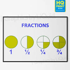 Fractions Childrens Educational Wall Chart Numeracy Childs Poster A4 A3 A2 A1