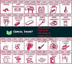 Erek erek ban sepeda motor bocor. Erek Erek Pembalap Motor Tafsir Buku Mimpi 2d Erek Erek Abjad Bergambar 1001 Lengkap Yawellness Wall