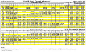 2020 military pay chart bedowntowndaytona com