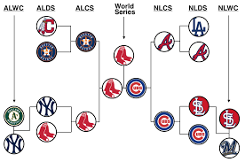 Mlb 2018 Postseason Bracket And Predictions Sep 24 Edition