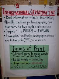 10 Best Photos Of Informational Reading Anchor Chart