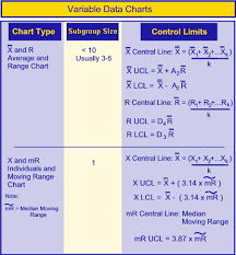 Recalculate the control limits after each point until you reach 20. Statistical Process Control Spc