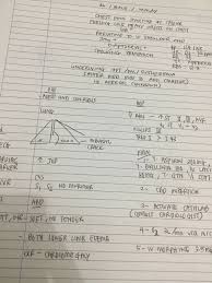 390911 05 5149 date of birth format pemarkahan psychiatric case clerking nama pelatih: Kesihatan On Twitter Clerking Case Tersisa Dlm Fon Hahaha Https T Co Cpihqd15pm