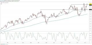 whipsaws undermine targets long term outlook