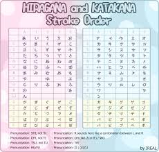 Stroke Order Hiragana And Katakana By Kaoyux On Deviantart Hiragana Japanese Language Hiragana Chart