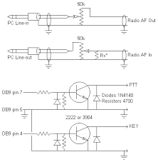 How to pass the ham radio exam. Kv5r Getting Started In Pc Soundcard Digital Modes