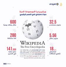 هل يمكنك استخدام ويكيبيديا كمصدر موثوق