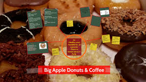 Get quick answers from big apple donuts & coffee cambodia staff and past visitors. Big Apple Donuts Amp Coffee By Mohd Azhar Khan