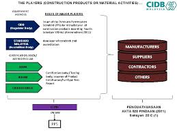 Mohd afandi md amin, name: Quality Product Accordance To Specified Standard Local Product