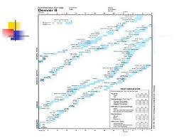 Denver Developmental Growth Chart Aap Milestone Chart Denver