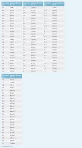 hectares to square meters hec to m 2 conversion chart for