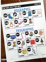Digraphs And Trigraphs Chart For Student Reference Guided