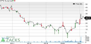 If there's anything you need to accessorise your home, bed bath & beyond are. Here S How Bed Bath Beyond Bbby Is Poised For Q4 Earnings