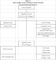 The Judicial System Gitbook