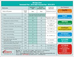 78 Reasonable Tds Rate Chart For Ay 12 13