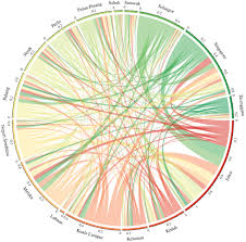 Persistent means continuing to do something despite difficulties and challenges. Explicit Characterization Of Human Population Connectivity Reveals Long Run Persistence Of Interregional Dengue Shocks Journal Of The Royal Society Interface