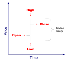 bar chart analysis