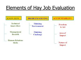 Single Status And Job Evaluation Ppt Video Online Download