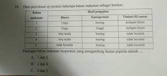 Check spelling or type a new query. Pasangan Bahan Makanan Berprotein Yang Mengandung Ikatan Peptida Adalah Brainly Co Id