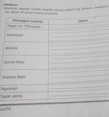 Titi mangsa yaiku tanggal utowo wektu penulisane layang. Tolong Jawab Pertanyaan Ini Dengan Benar Besuk Dikumpulkan Soalnya Brainly Co Id