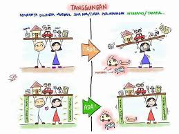 Isteri @ anak) tanpa wasiat & tidak tertakluk kepada hukum faraid jika pemegang takaful itu meninggal dunia. Apa Itu Hibah Takaful Ahmad Hanizam Get