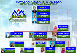 Pejabat tanah & daerah hulu langat, hulu langat. Portal Rasmi Pdt Kuala Langat Ahli Jawatankuasa Eksa