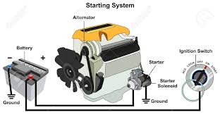 Ricambi auto/autocarro :batterie auto,moto e motocicli,spazzole tergicristallo.filtri. Starting And Charging System Infographic Diagram With All Parts Car Audio Installation Automotive Mechanic Car Mechanic