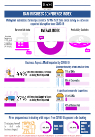 Brought to you by esyms x wheremymask.com. Additional Services Ram Holdings Berhad