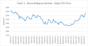 2019 cpo price trend views from industry experts