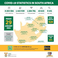 Petroleum is an important product for the country. Daily News Update Covid 19 Stats Petrol Price Increase And Pakistan Crush Proteas The Citizen