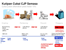 Kadar cukai jualan untuk barangan kini lima peratus, 10 peratus atau pada kadar lain. Cukai Barangan Dan Perkhidmatan Ppt Descargar
