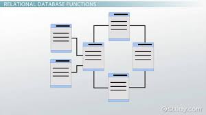 Image result for Relational Database