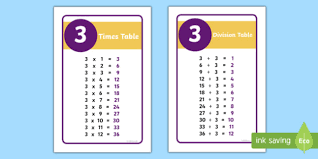 These are basic practice division worksheets designed to work as one minute timed tests or exercise for simple division problems. Ikea Tolsby 3 Times And Division Table Prompt Frame