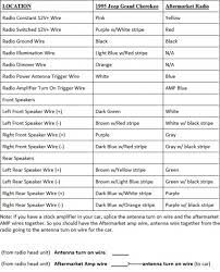 If you can't find your car radio or stereo wire diagram on modified life, please feel free to post a car wiring diagram request at the bottom of this page and we'll do our. 1997 Jeep Cherokee Speaker Wiring Wiring Diagrams Switch Put