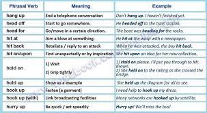 Phrasal Verbs Verb Language Meant To Be