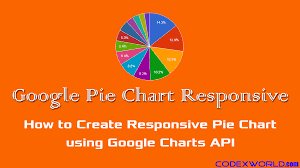 Make Responsive Pie Chart With Google Charts Web