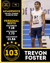 Abraham Dahn Recruiting Score: 86 🎓Ridley (PA) class of 25' ⏱️Personal  Bests: 60m