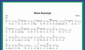 Not Angka Lagu Rasa Sayange Sekitar Musik