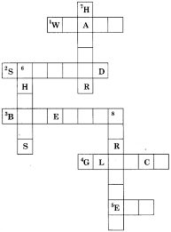 Ncert Solutions For Class 6 English Honeysuckle Chapter 2 Ncert Solutions For Class 6 English Honeysuckle Chapter 1 Who Did Patrick S Homework Solutions English Help Class