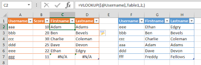 Matching username ideas for friends. Excel Matching Data To Provide Output Super User
