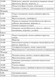 диета при гастрите с повышенной кислотностью меню на каждый день Sistema Snizheniya Vesa 25 Za 5 Otkryt Matreshku Diet And Nutrition Military Diet Menu Diet Menu