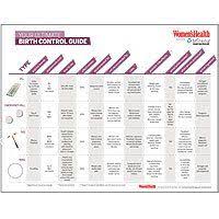 which birth control is right for you midwifery school