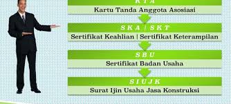 Jasa Pembuatan Ska Dan Skt Murah Dan Terpercaya Ska Perencanaan