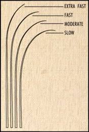 A Guide To Selecting The Right Rod