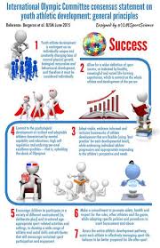 Pin By Illinois State Sports Nutritio On Infographics Sport Sports Psychology Olympic Committee Sports Nutrition