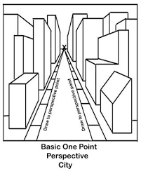 1 Point Perspective Drawing City 2 Point Perspective Drawings Perspective Drawing Point Perspective 1 Point Perspective Drawing
