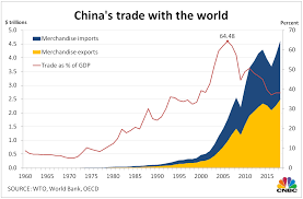 how much chinas economy has grown over the last 70 years