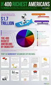 Investing How To Get Rich How To Become Rich Forbes 400