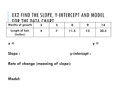 do now graph the following points 4 5 3 2 6 1 0