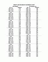 44 Precise Weight Coversion Chart